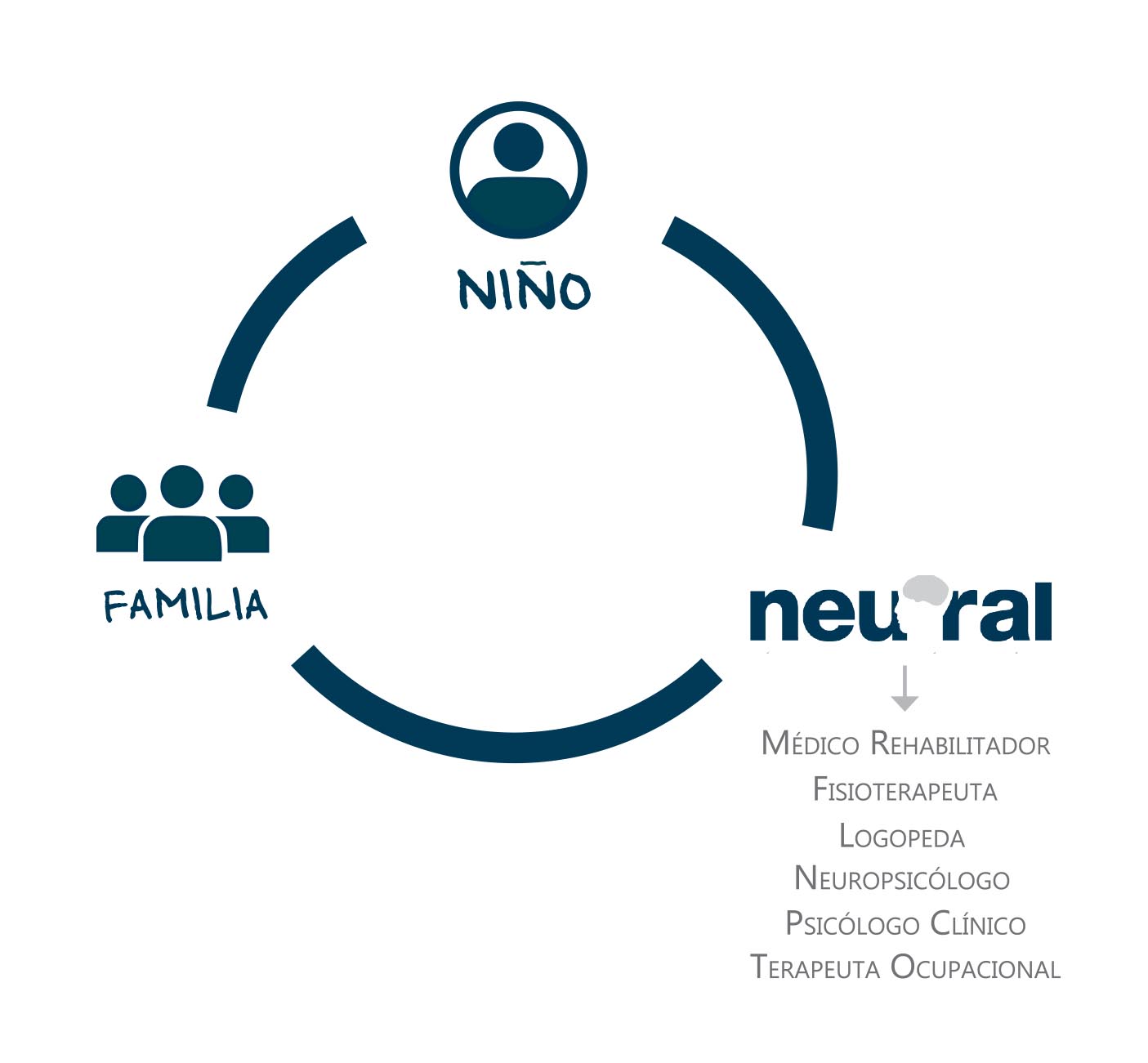 Rehabilitación neuronal